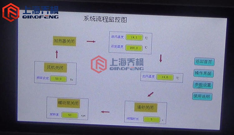 小型噴霧干燥儀使用方法？